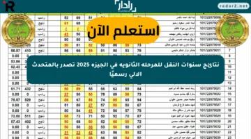 نتائج سنوات النقل للمرحلة الثانوية في الجيزة 2025 تصدر بالمتحدث الآلي رسميًا